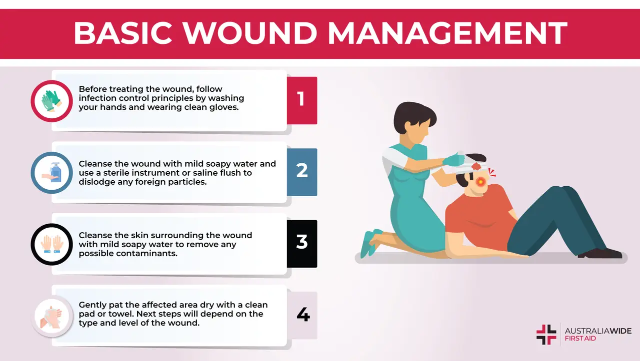 An Infographic about Basic Wound Management